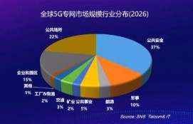 進(jìn)入深水區(qū)的5G專(zhuān)網(wǎng)應(yīng)用，如何實(shí)現(xiàn)從1到N？