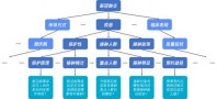 騰訊天衍實驗室新算法入選國際萬維網(wǎng)大會 新冠疫苗AI問答上線