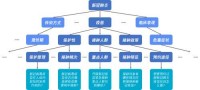 騰訊天衍實(shí)驗(yàn)室新算法入選國(guó)際萬(wàn)維網(wǎng)大會(huì) 新冠疫苗AI問(wèn)答上線