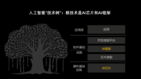 聚焦發(fā)展人工智能根技術(shù)，推動(dòng)經(jīng)濟(jì)高質(zhì)量發(fā)展