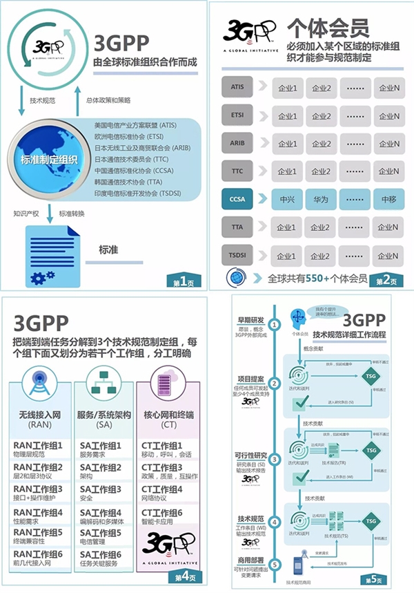 全球5G標(biāo)準(zhǔn)即將敲定 中國商用進(jìn)度排名世界第一