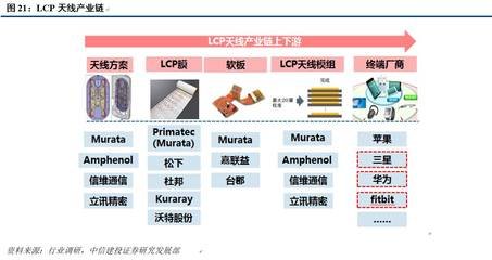 信維通信正在設計5G天線 新型LCP天線進展順利