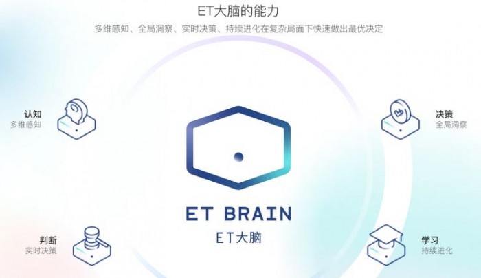 阿里云AI產(chǎn)品矩陣亮相 首次曝光人工智能產(chǎn)品家族