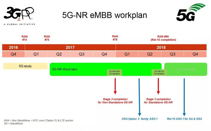 5G商業(yè)化開始最后“沖刺” 將實現(xiàn)完全移動互聯(lián)