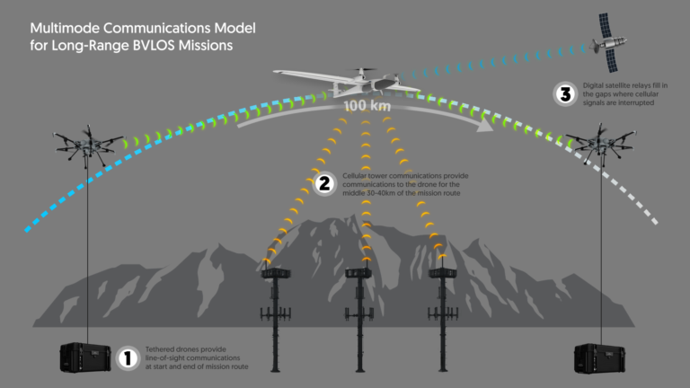 Kongsberg UAS空域感知軟件進(jìn)行視距外(BVLOS)試驗(yàn)