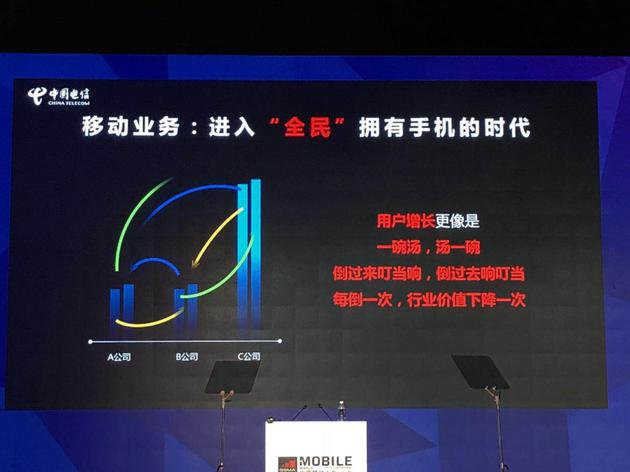 傳統(tǒng)業(yè)務(wù)增量不增收 運營商寄希望于5G