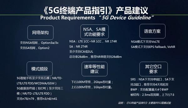 中國移動宣布將于明年2月采購5G智能手機
