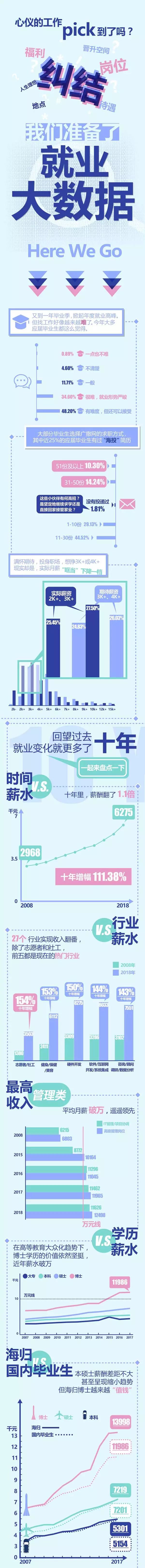 看中國大數(shù)據(jù)產(chǎn)業(yè)：就業(yè)背后的變化