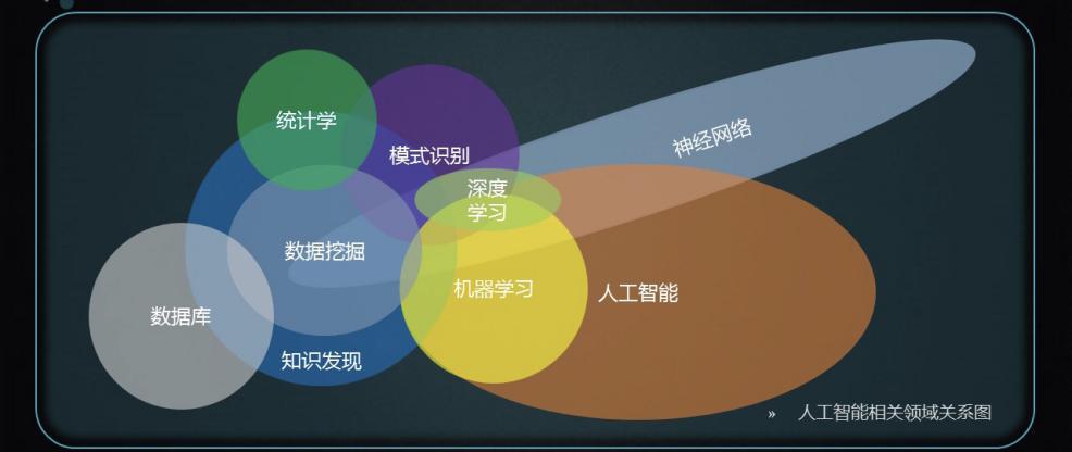 人工智能的誤區(qū)