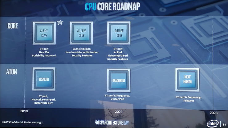 Intel 2018架構(gòu)詳解：新CPU&新GPU齊公布 牙膏時(shí)代有望明年結(jié)束
