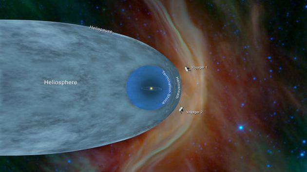 旅行者2號進(jìn)入星際空間 下一步是什么？