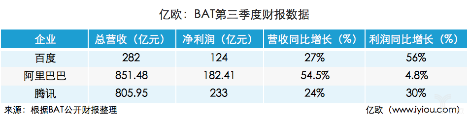 百度宣布調(diào)整組織架構(gòu)，AI產(chǎn)業(yè)路該如何走？
