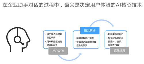 百度UNIT搭建企業(yè)智能對(duì)話(huà)系統(tǒng)的應(yīng)用介紹