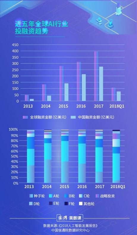 2025年AI或?qū)⒔⑿碌纳鐣?huì)形態(tài) 人工智能如何破局？
