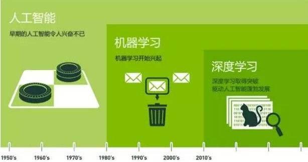 一文讀懂深度學(xué)習(xí)中的熱點問題