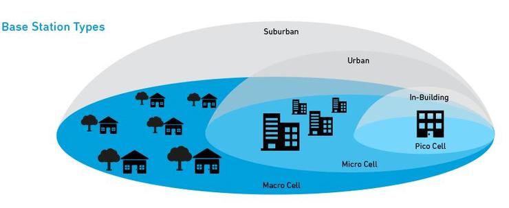 5G邊緣計算：小基站更適用于MEC靈活、快速的部署