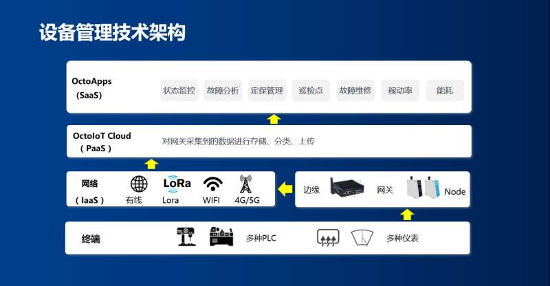 “疫”外引燃云服務(wù)文思海輝OctoApps的亮劍與突圍