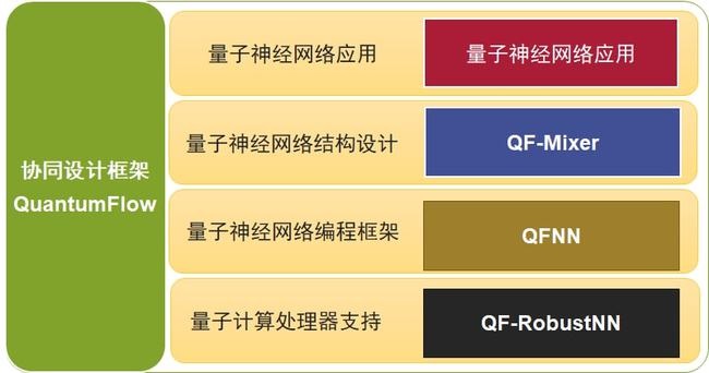 華裔教授姜煒文量子計(jì)算新突破 首個(gè)量子神經(jīng)網(wǎng)絡(luò)QuantumFlow開(kāi)源