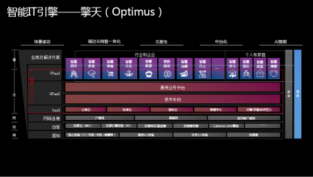 融入制造基因 聯(lián)想引領(lǐng)未來(lái)智造