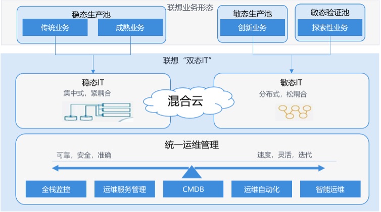 這一招“混合云”，是十五年的“功力”