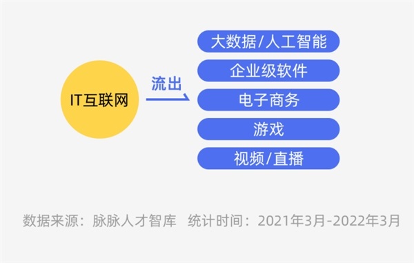 發(fā)現(xiàn)新職場(chǎng)：云計(jì)算市場(chǎng)高漲，賽道虹吸大廠人才