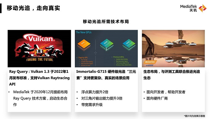 聯(lián)發(fā)科這波天璣旗艦技術太秀了，不愧是5G芯片最強王者