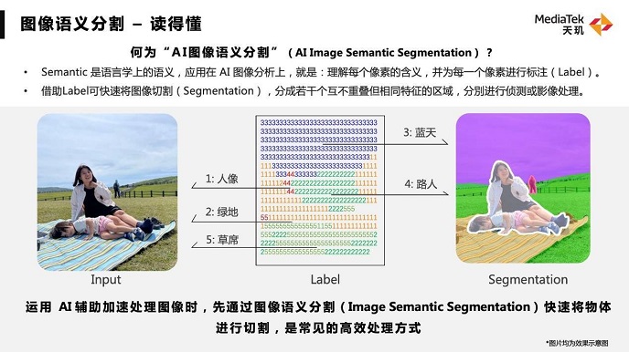 聯(lián)發(fā)科AI圖像語(yǔ)義分割技術(shù)太牛了，優(yōu)化手機(jī)屏幕顯示效果，化腐朽為神奇