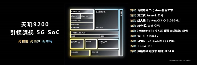 天璣9200發(fā)布：點滿技術樹，2023年旗艦手機標配