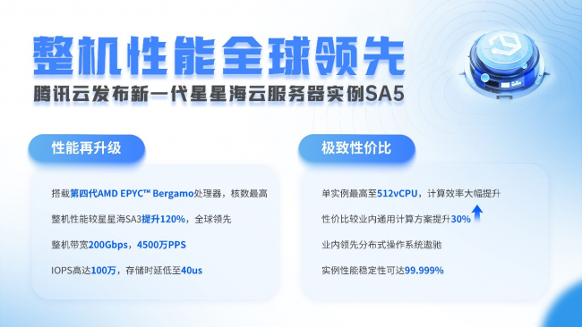 性價比提升超30%，騰訊云發(fā)布新一代基于AMD處理器的星星海云服務(wù)器實例SA5