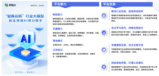 易聯(lián)眾智能自動辦理平臺,AI賦能讓數(shù)字政務(wù)服務(wù)“觸手可及”