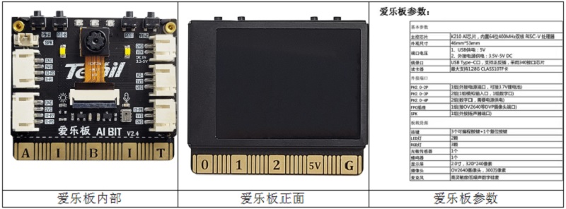嘉楠科技勘智K210芯片持續(xù)助力STEM AI 教學