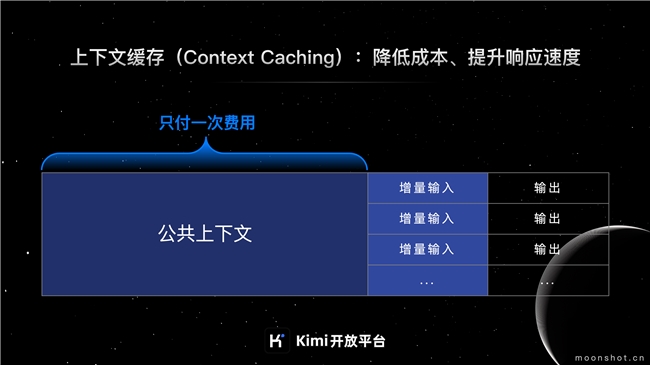 Kimi首發(fā)“上下文緩存”技術(shù)，助推長文本大模型降本90%