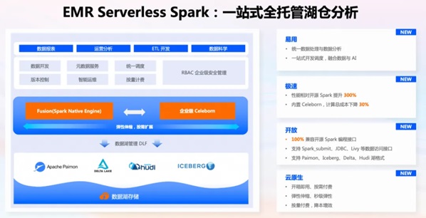 EMR Serverless Spark 正式開啟商業(yè)化