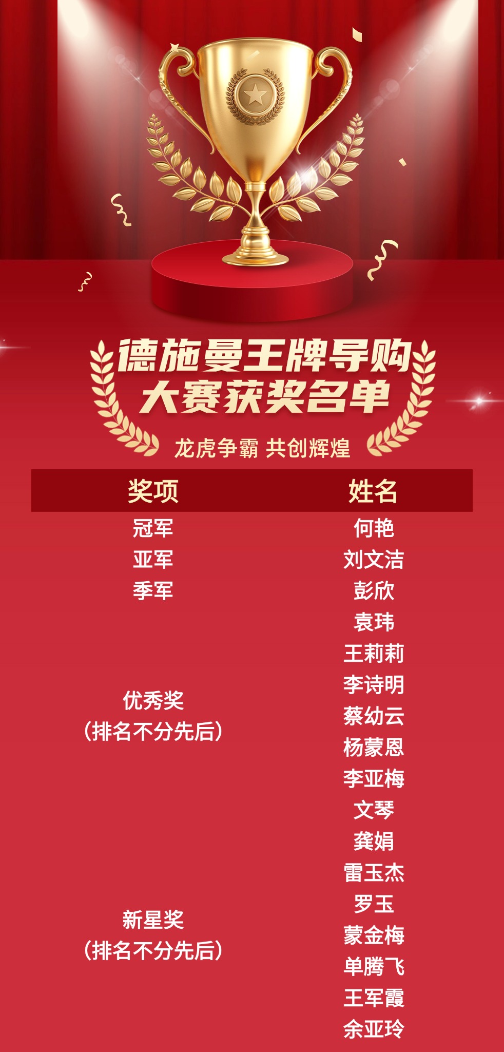 智能鎖行業(yè)首屆導(dǎo)購(gòu)大賽收官，德施曼引領(lǐng)行業(yè)服務(wù)標(biāo)準(zhǔn)升級(jí)