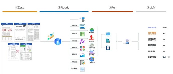 AI積極影響金融行業(yè):OCR+大模型如何破解文檔審核難題？ 